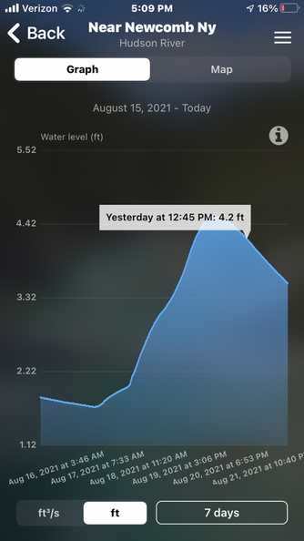 Water Level.jpg